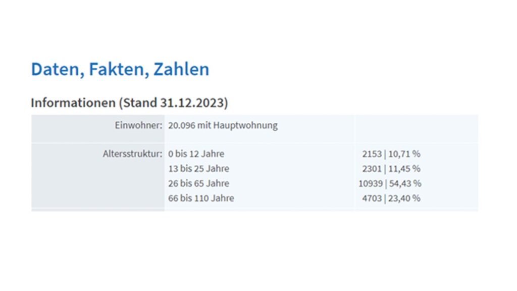 Bevölkerungszusammensetzung Kleinmachnow 2023