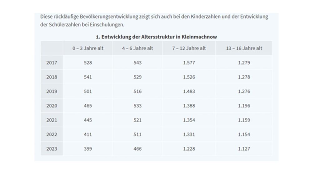 Entwicklung Altersstruktur Kleinmachnow